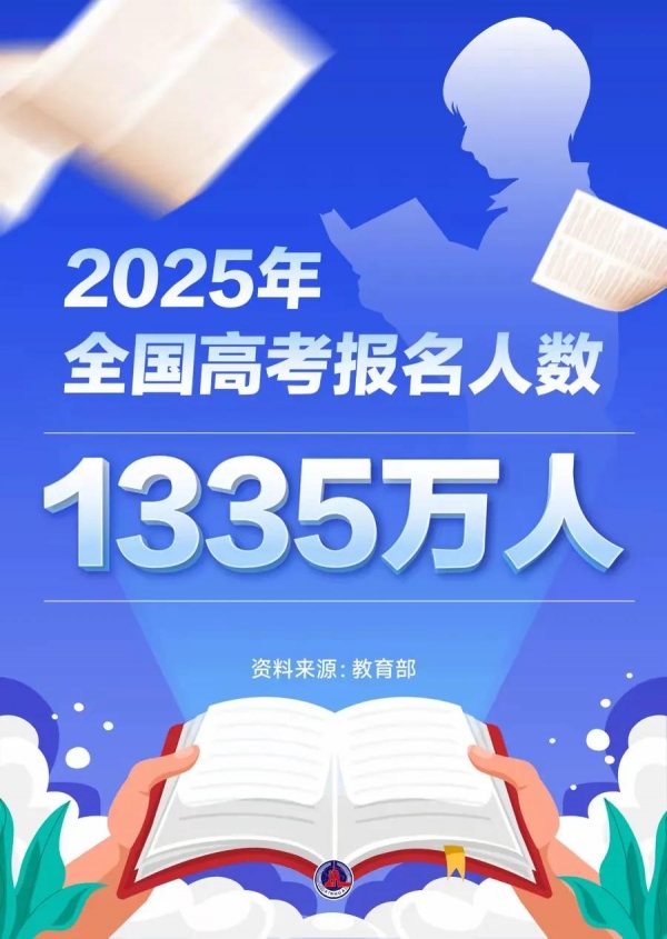 365体育唯一入口：高考人数为何8年来首次降低？释放什么信号？(图2)