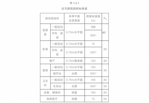 365体育唯一入口：《建筑照明设计标准》2024正式实施无主灯设计需重点关注三大要点(图4)