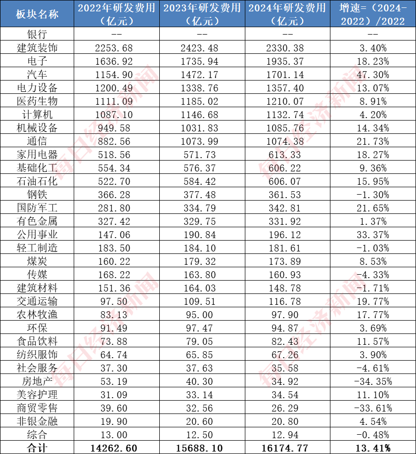 365体育唯一入口：A股千亿级研发投入行业系列一：建筑行业年均投入超2000亿元7家“中字头”公司研发大机构看好核电基建前景(图1)