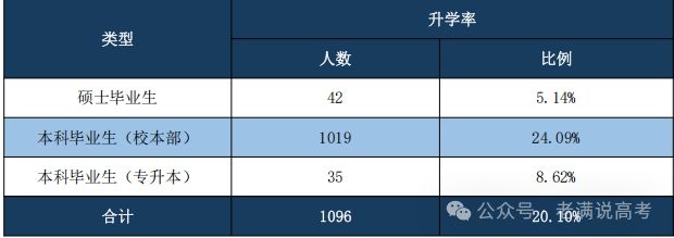 365体育唯一入口：安徽建筑大学2024届就业报告揭秘：这所建筑院校的毕业生都去哪儿了？(图4)