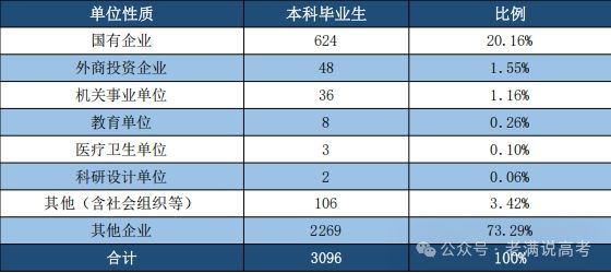 365体育唯一入口：安徽建筑大学2024届就业报告揭秘：这所建筑院校的毕业生都去哪儿了？(图3)