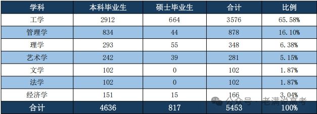 365体育唯一入口：安徽建筑大学2024届就业报告揭秘：这所建筑院校的毕业生都去哪儿了？(图2)