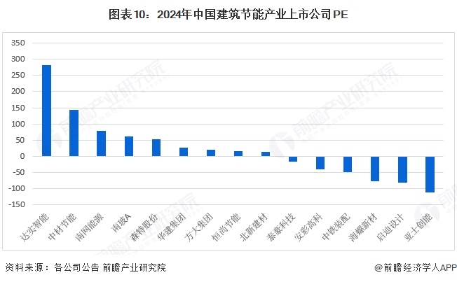 365体育唯一入口：【最全】2025年中国建筑节能行业上市公司全方位对比（附业务布局汇总、业绩对比、业务规划等）(图7)