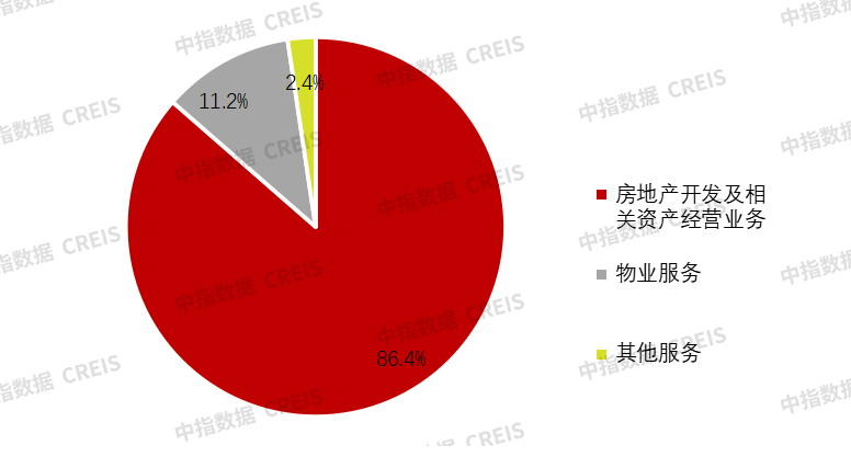 365体育（bet）：中期业绩解读丨万科：坚持保交房保兑付短期偿债压力仍在(图2)