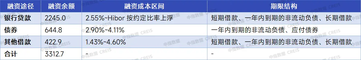 365体育（bet）：中期业绩解读丨万科：坚持保交房保兑付短期偿债压力仍在(图3)