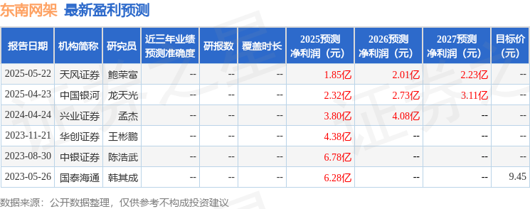 365体育唯一入口：东南网架：东方财富证券投资者于7月7日调研我司(图1)