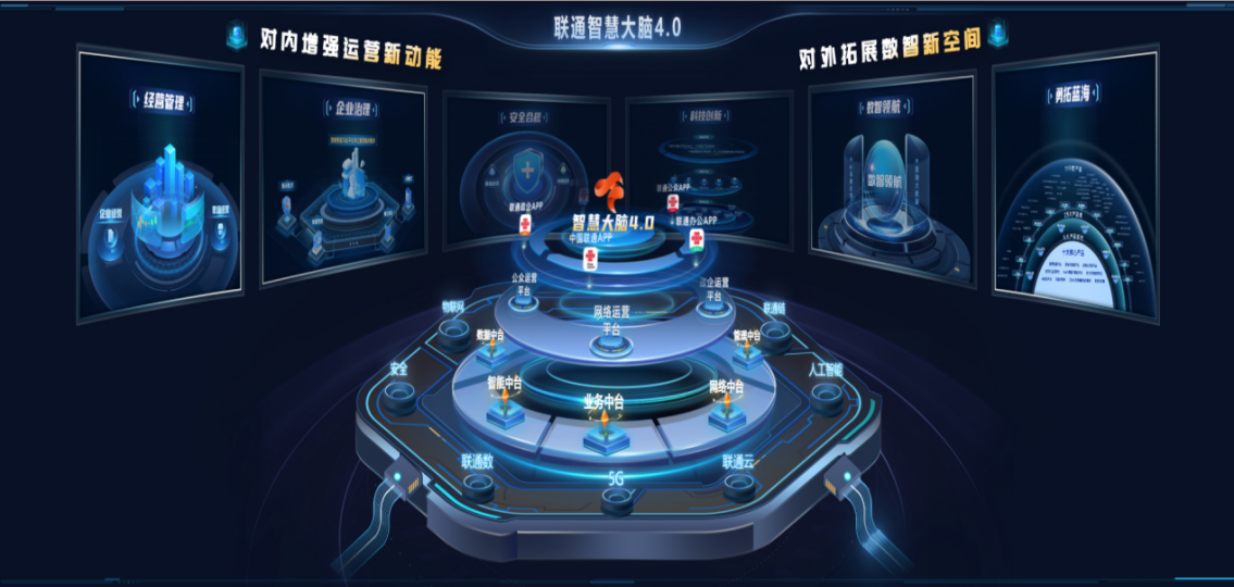 365体育（bet）：【战新产业“百大工程”】中国联通打造数据治理融合创新工程为数字经济高质量发展提供坚实支撑(图2)