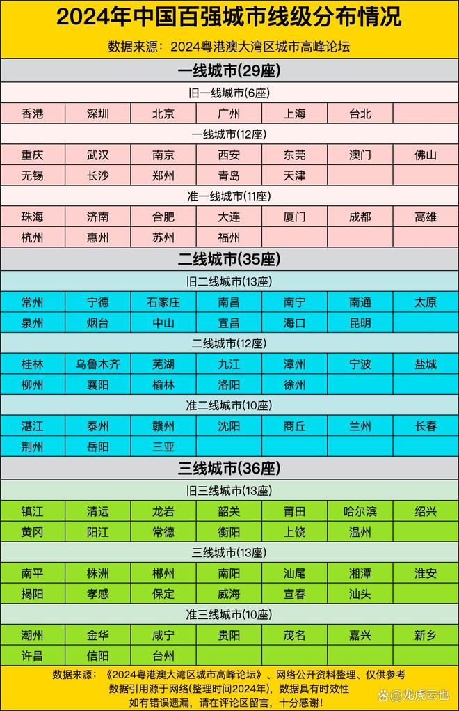365体育（bet）：2024年中国百强城市线级分布：城市发展格局的多维透视(图1)