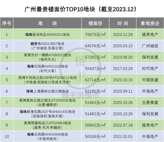 365体育（bet）：2024年10个“王炸”项目足够广州吃两年(图7)