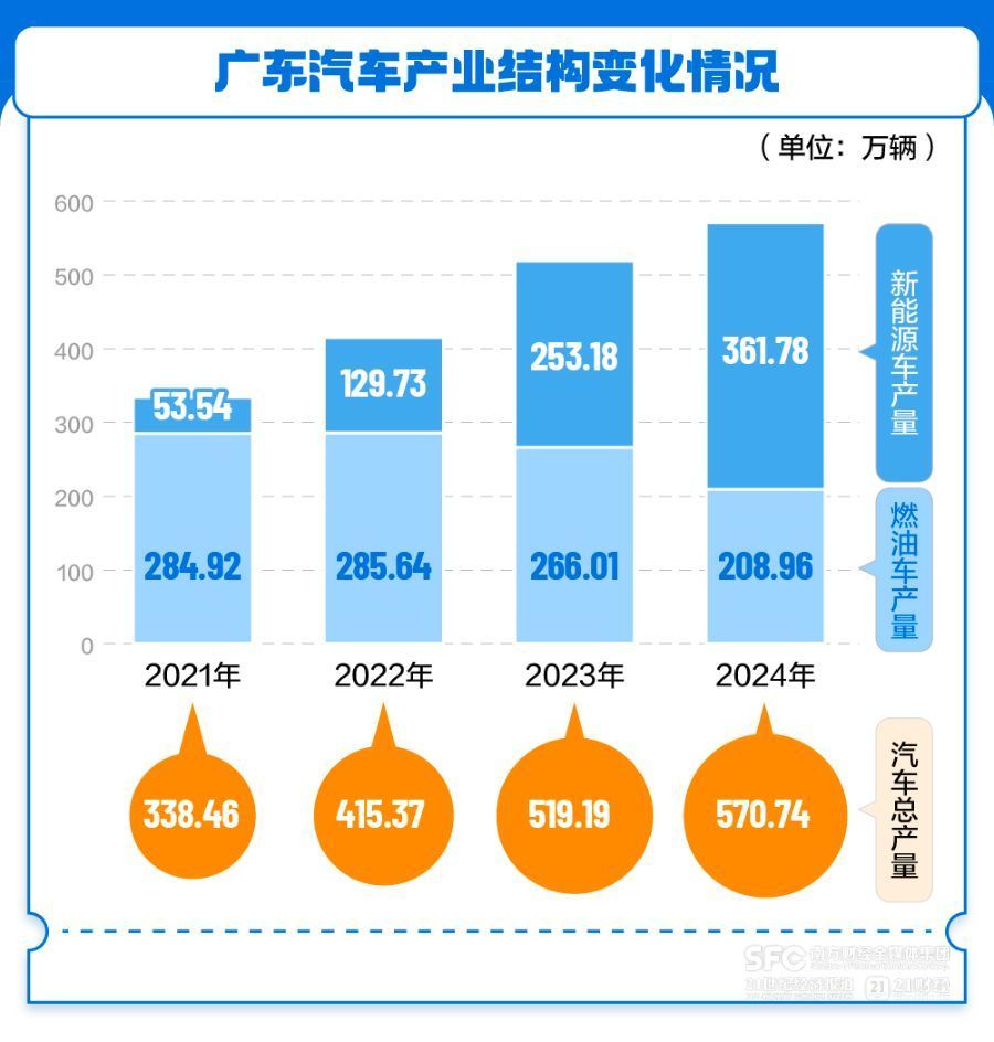 365体育唯一入口：向新三角循环迈进广东经济增速回升背后的动力嬗变(图5)