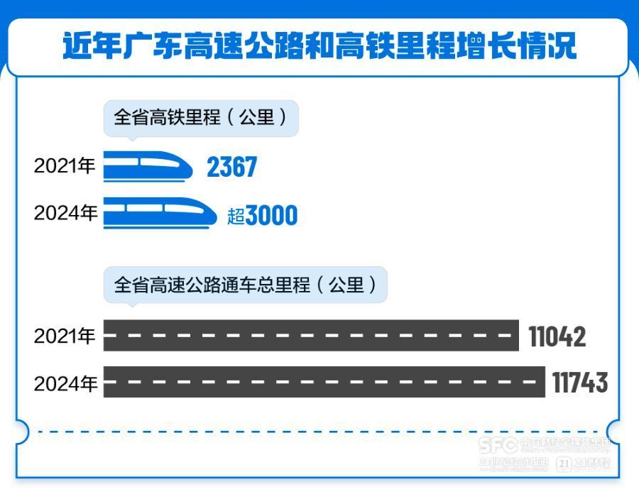 365体育唯一入口：向新三角循环迈进广东经济增速回升背后的动力嬗变(图4)