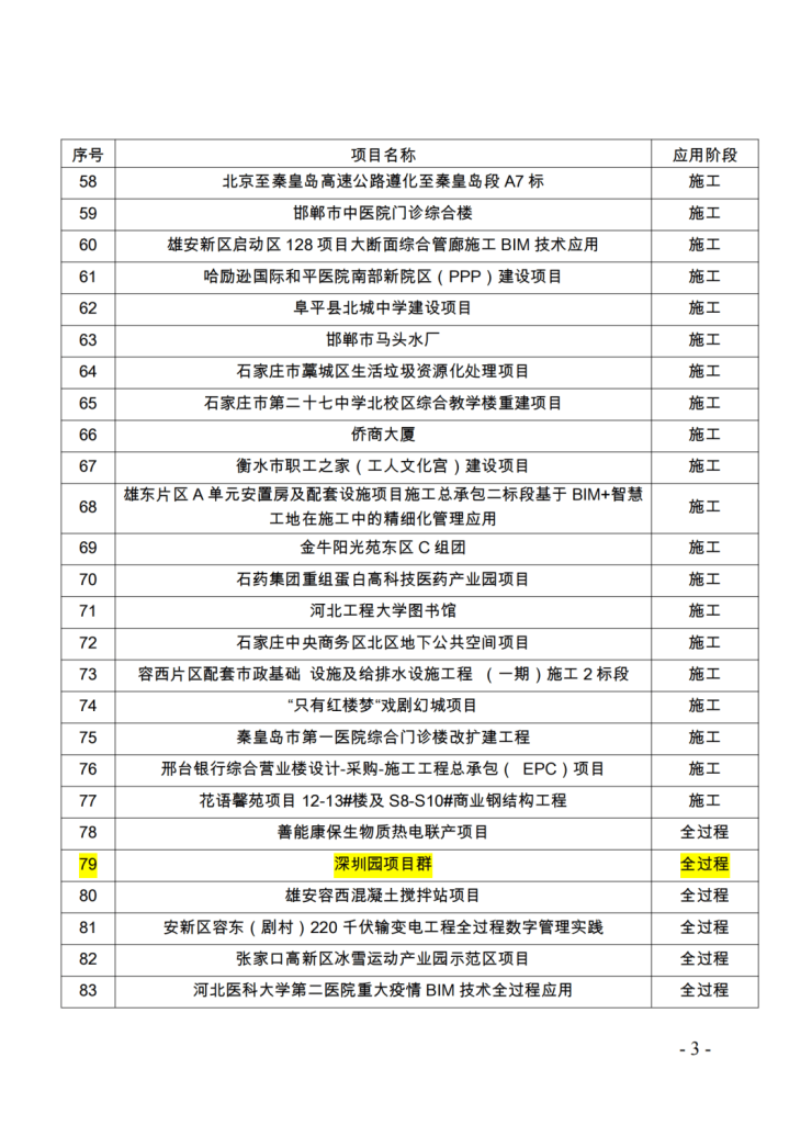 365体育（bet）：深圳园燕华城丨以BIM技术为引擎谱写智能建造新篇章(图4)