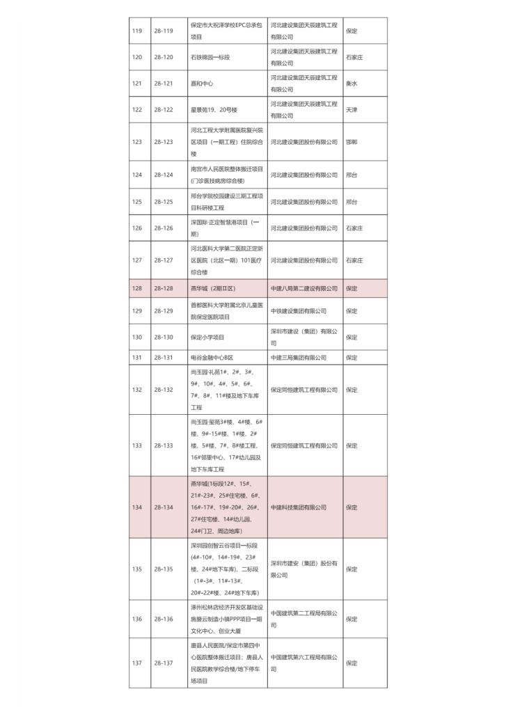 365体育（bet）：深圳园燕华城丨以BIM技术为引擎谱写智能建造新篇章(图8)