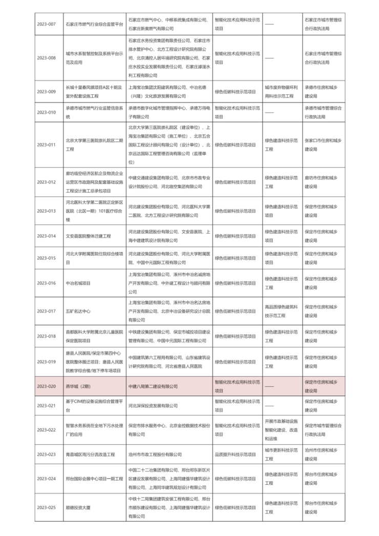 365体育（bet）：深圳园燕华城丨以BIM技术为引擎谱写智能建造新篇章(图10)