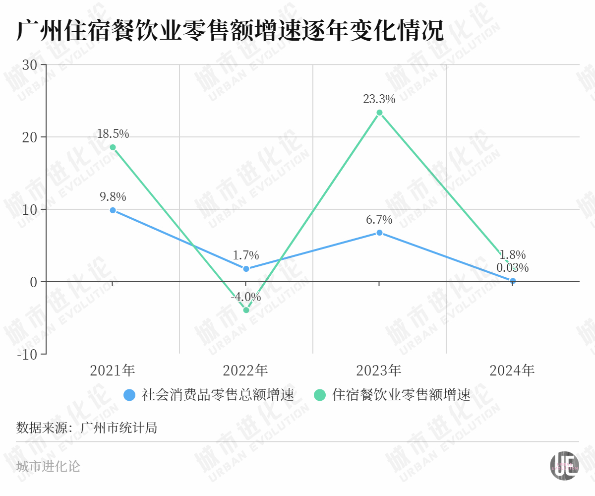 365体育唯一入口：这座一线城市为何要为“一顿饭”顶格谋划？(图1)