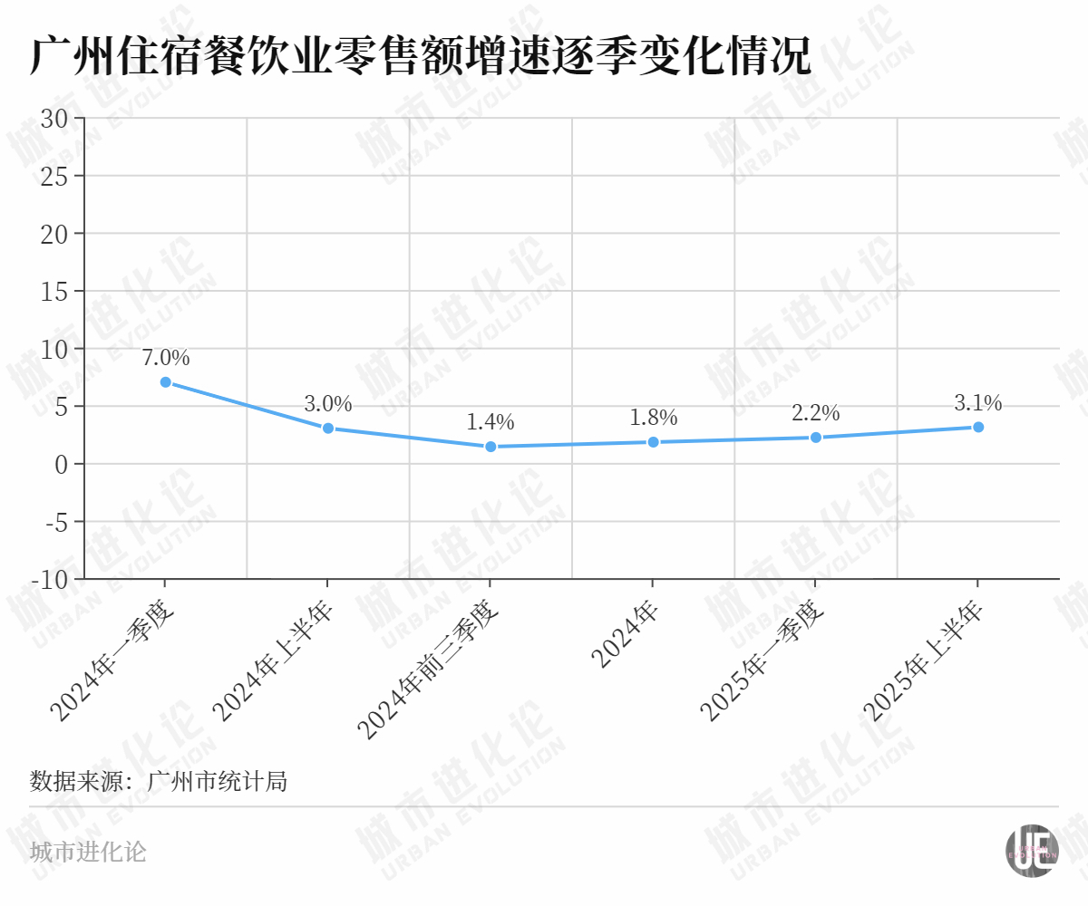 365体育唯一入口：这座一线城市为何要为“一顿饭”顶格谋划？(图2)