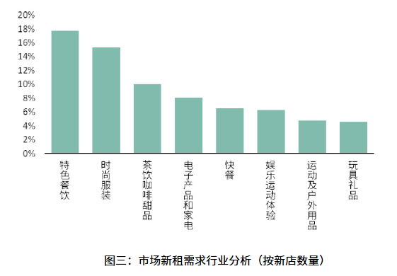 365体育唯一入口：这座一线城市为何要为“一顿饭”顶格谋划？(图4)