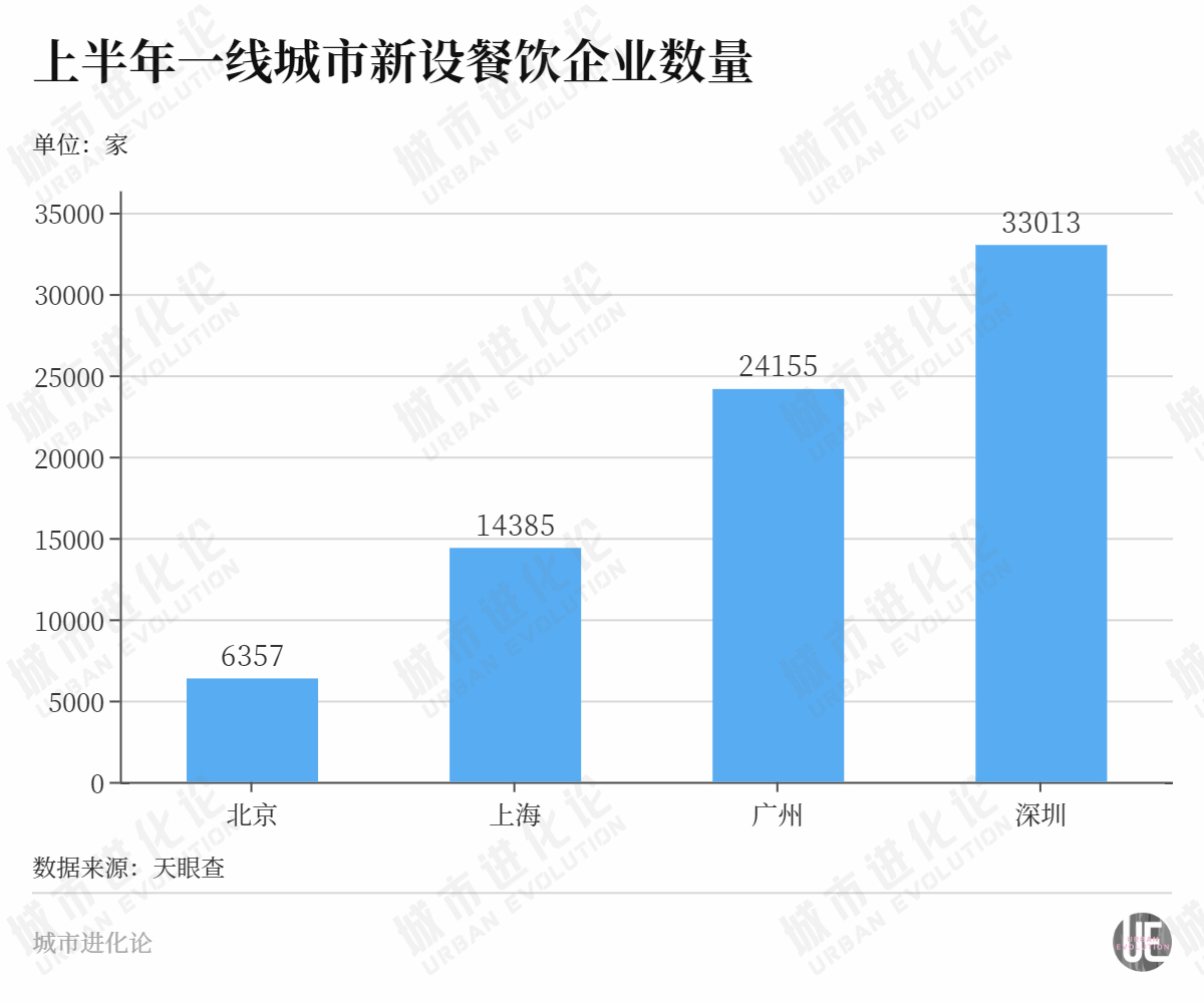 365体育唯一入口：这座一线城市为何要为“一顿饭”顶格谋划？(图3)