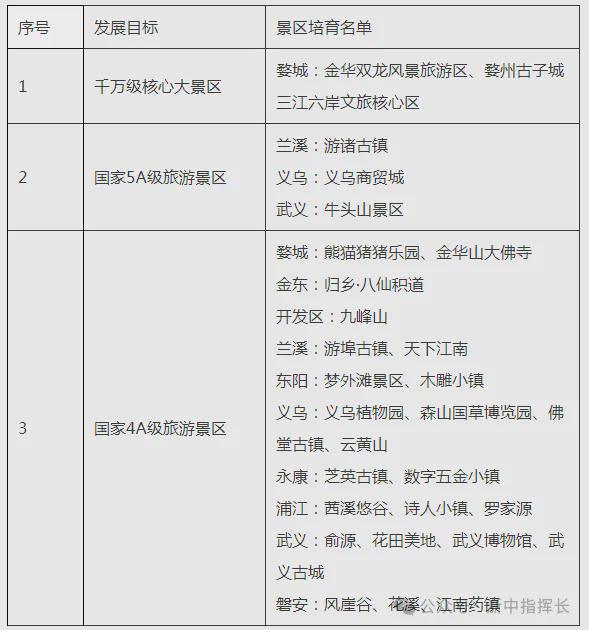 365体育（bet）：重磅！金华这个专项规划获批(图5)