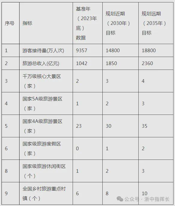 365体育（bet）：重磅！金华这个专项规划获批(图4)