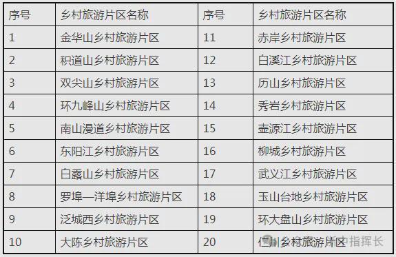 365体育（bet）：重磅！金华这个专项规划获批(图6)