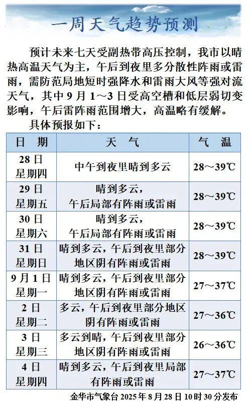 365体育（bet）：重磅！金华这个专项规划获批(图9)