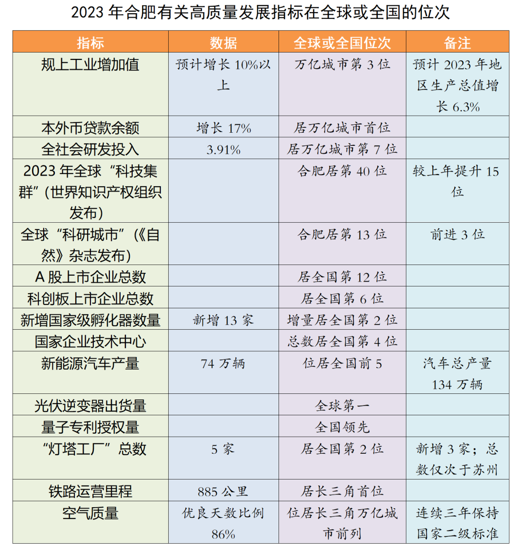 365体育（bet）：2024年合肥发展规划曝光！这些区域要开始发力了！(图2)