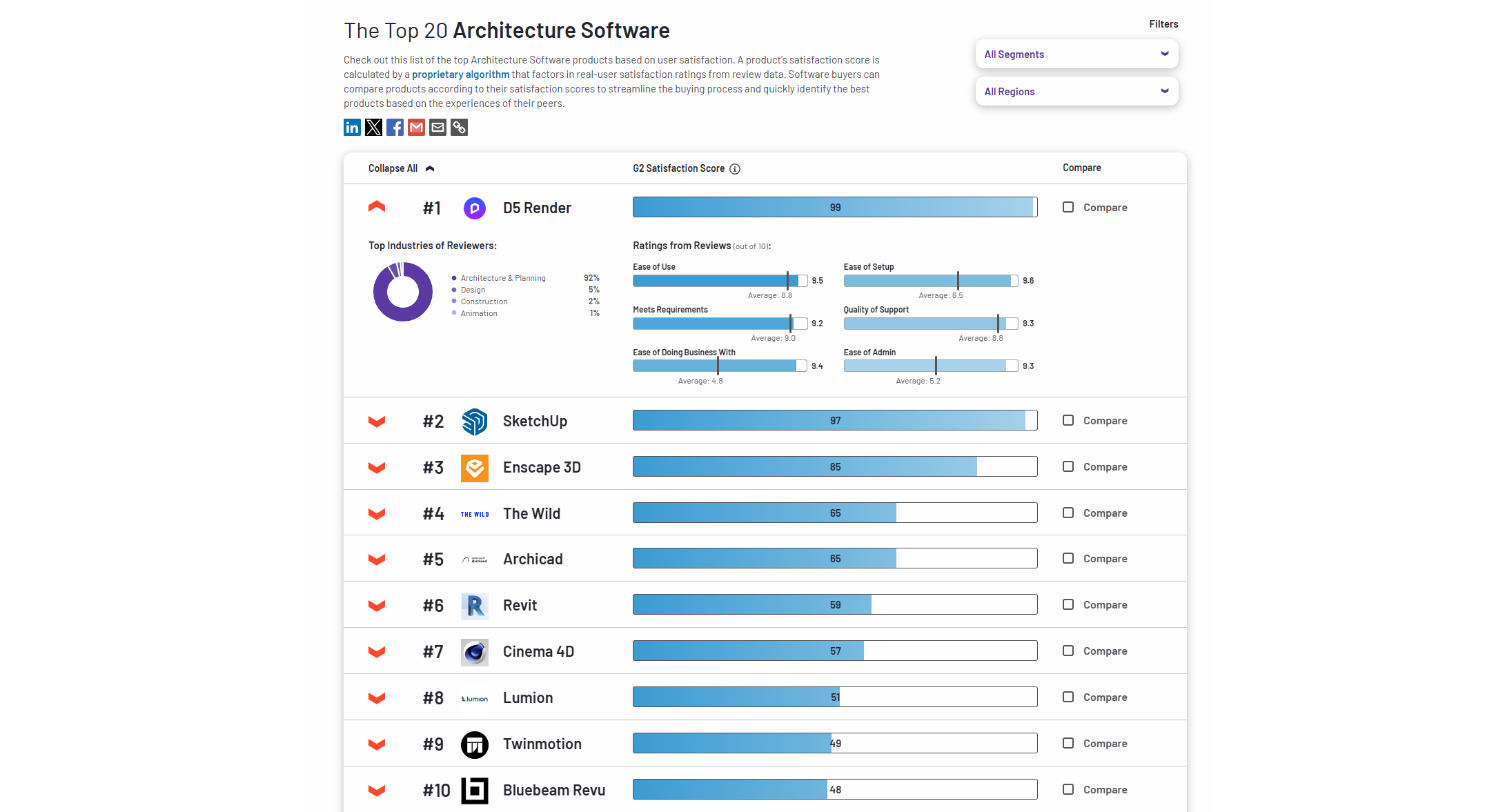 365体育唯一入口：2024年建筑设计软件：国产3D渲染与建筑设计软件表现亮眼(图1)