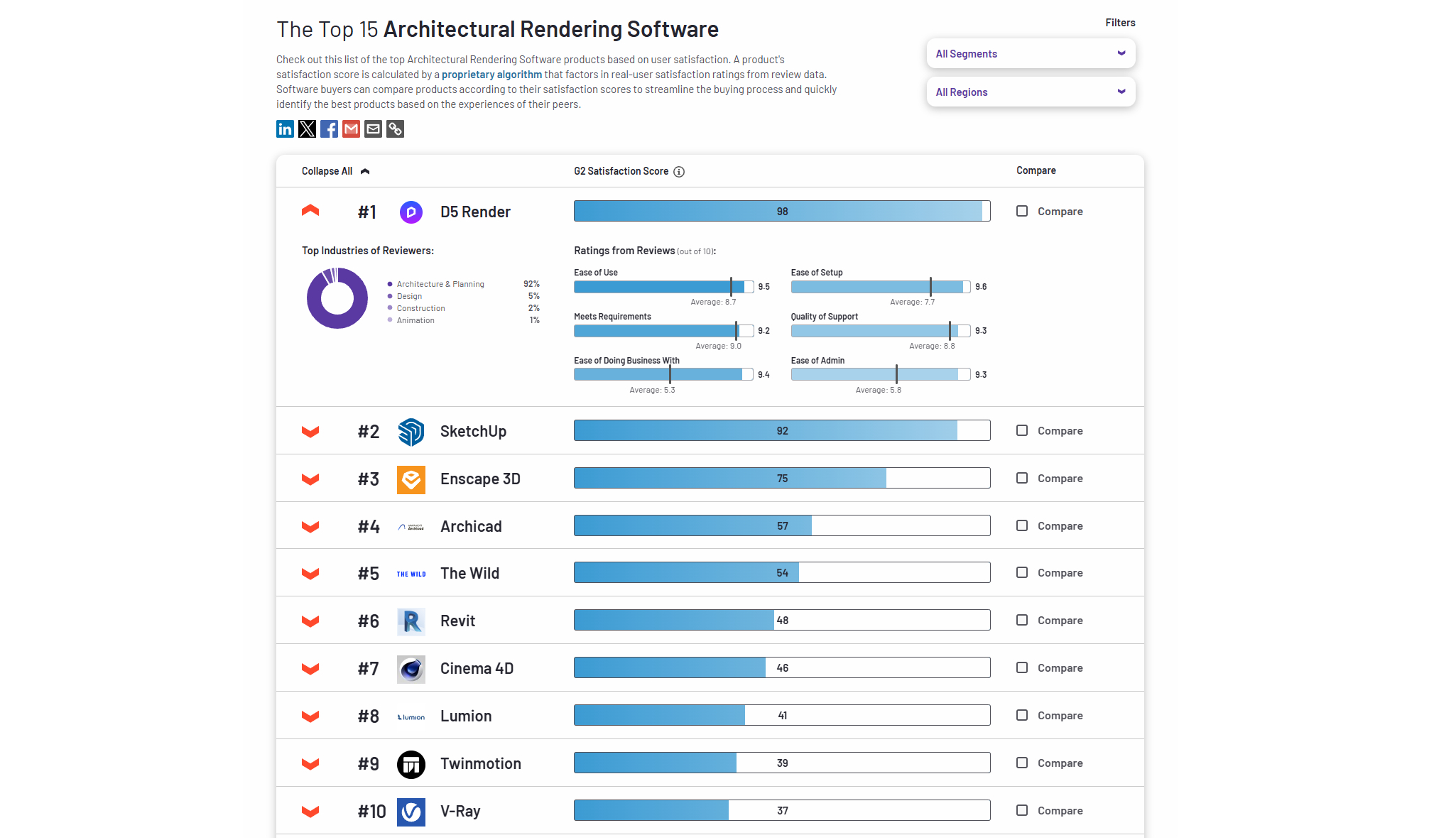365体育唯一入口：2024年建筑设计软件：国产3D渲染与建筑设计软件表现亮眼(图2)