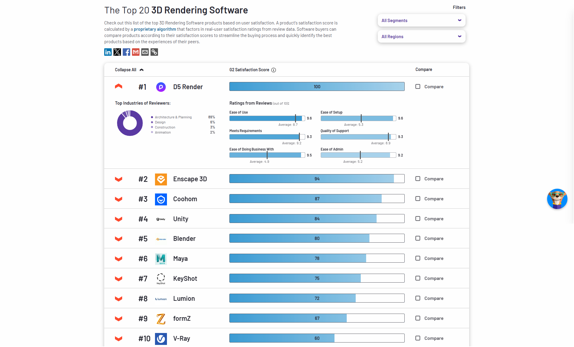 365体育唯一入口：2024年建筑设计软件：国产3D渲染与建筑设计软件表现亮眼(图4)