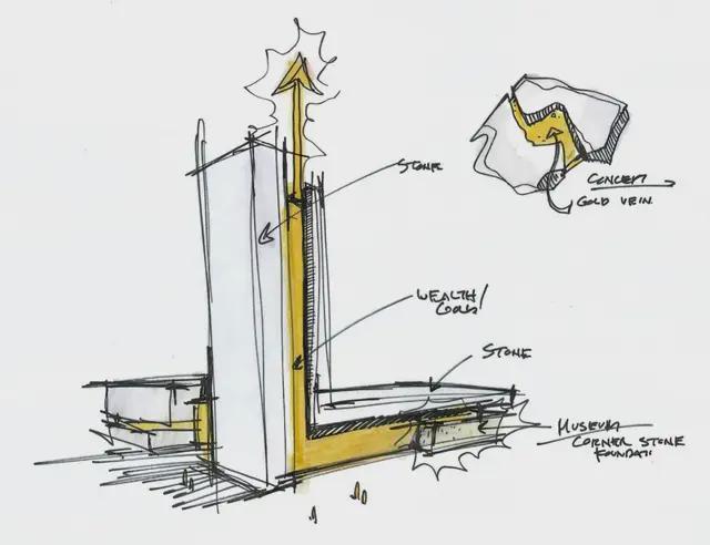 365体育唯一入口:投资20亿!大良第一高楼诞生!顺德农商银行新总部(图3)