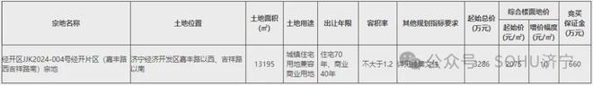 365体育(bet):估算投资1亿元设计居住48户!济宁城区再添一高品质住宅项目(图1)