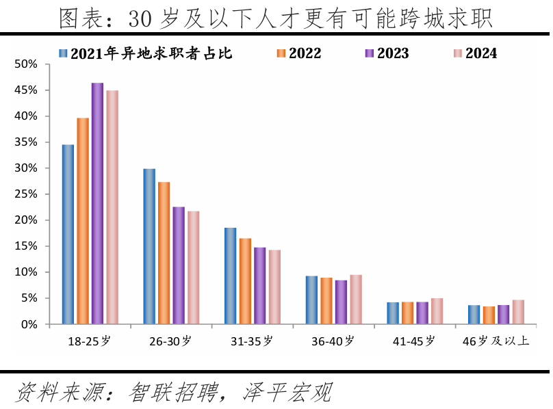 365体育唯一入口:中国城市2025人才吸引力来了!深圳位居前三(图2)