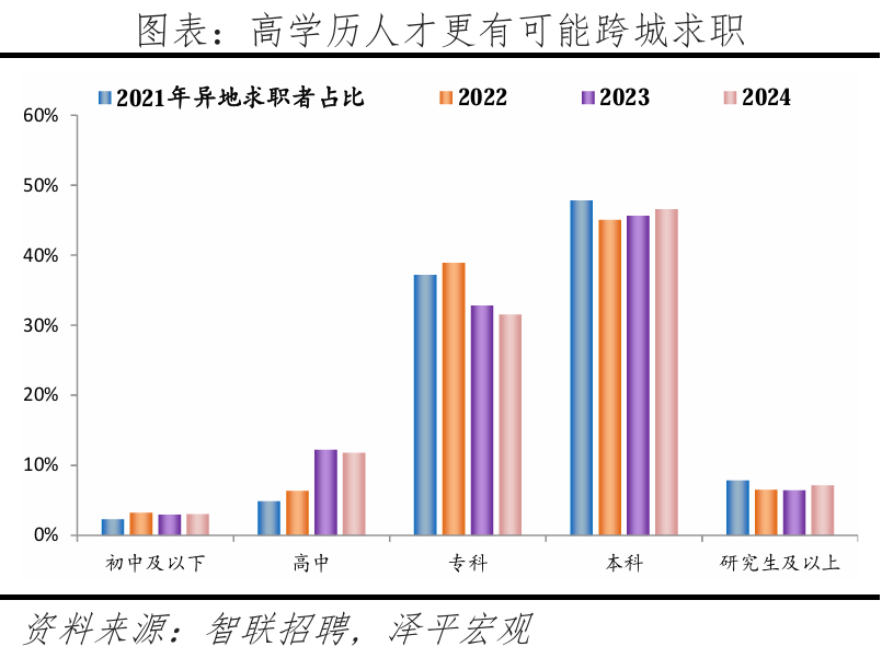 365体育唯一入口:中国城市2025人才吸引力来了!深圳位居前三(图3)