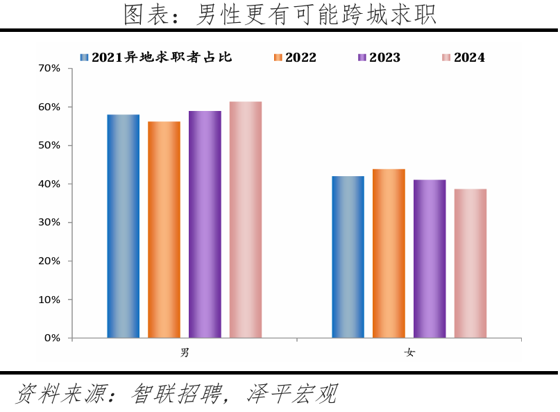 365体育唯一入口:中国城市2025人才吸引力来了!深圳位居前三(图1)