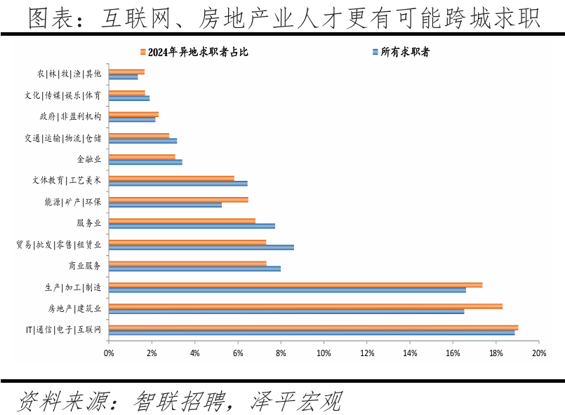 365体育唯一入口:中国城市2025人才吸引力来了!深圳位居前三(图4)