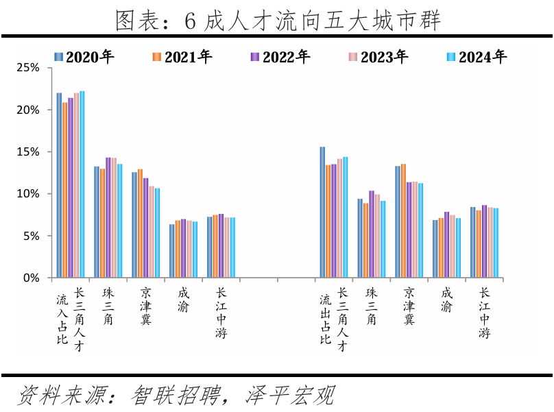 365体育唯一入口:中国城市2025人才吸引力来了!深圳位居前三(图10)