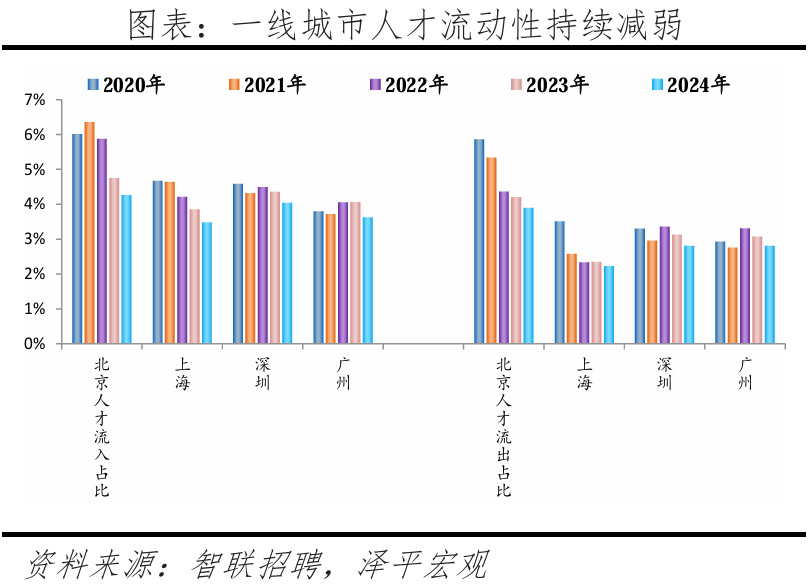 365体育唯一入口:中国城市2025人才吸引力来了!深圳位居前三(图12)