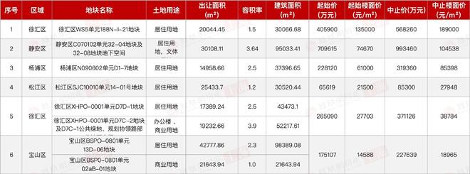 365体育（bet）：⚡热搜好房@大华梧桐樾售楼处发布：虹桥北的低密城墅来了！(图20)