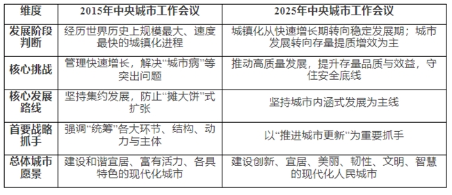 365体育唯一入口：中央城市工作会议标定发展坐标深规院焕活城市生态与温度(图1)