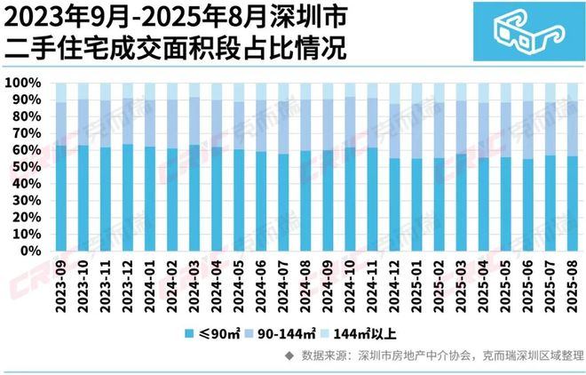 365体育唯一入口：研究者说丨深圳90㎡户型市场逻辑变迁：三重演变全景透视(图1)