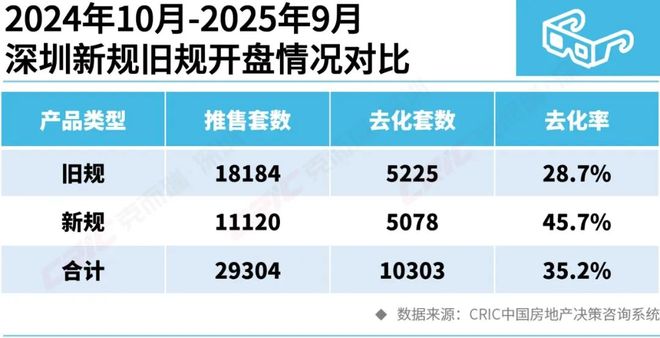 365体育唯一入口：研究者说丨深圳90㎡户型市场逻辑变迁：三重演变全景透视(图9)