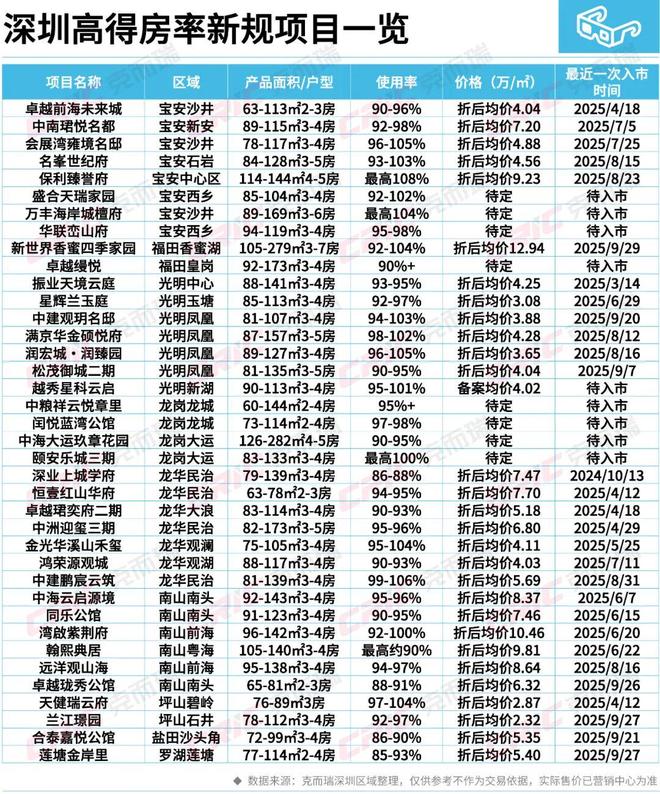 365体育唯一入口：研究者说丨深圳90㎡户型市场逻辑变迁：三重演变全景透视(图7)