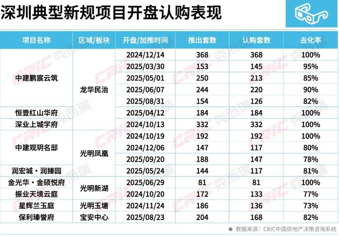 365体育唯一入口：研究者说丨深圳90㎡户型市场逻辑变迁：三重演变全景透视(图10)