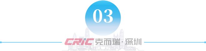 365体育唯一入口：研究者说丨深圳90㎡户型市场逻辑变迁：三重演变全景透视(图12)