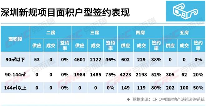 365体育唯一入口：研究者说丨深圳90㎡户型市场逻辑变迁：三重演变全景透视(图11)