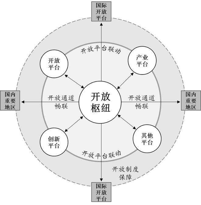 365体育（bet）：都市圈开放功能的发展策略与提升路径——以郑州都市圈为例(图2)