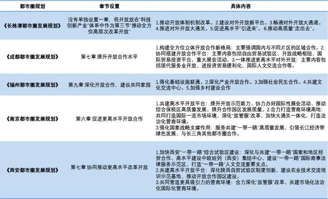 365体育（bet）：都市圈开放功能的发展策略与提升路径——以郑州都市圈为例(图1)