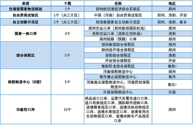 365体育（bet）：都市圈开放功能的发展策略与提升路径——以郑州都市圈为例(图5)