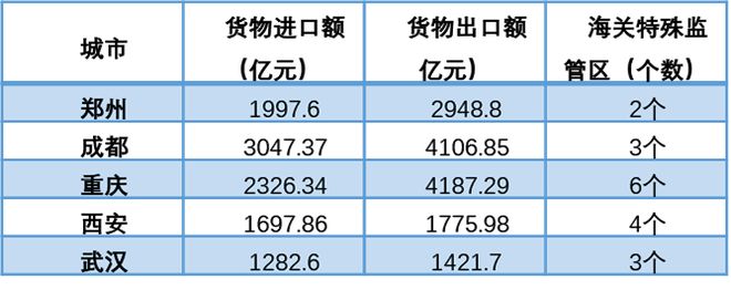 365体育（bet）：都市圈开放功能的发展策略与提升路径——以郑州都市圈为例(图7)